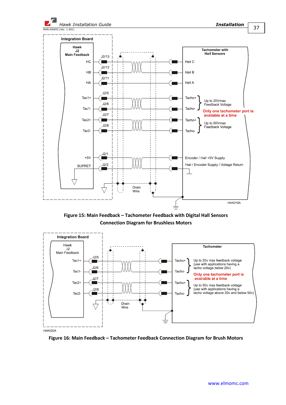 ElmoMC ExtrIQ Digital Servo Drives-Hawk User Manual | Page 37 / 80