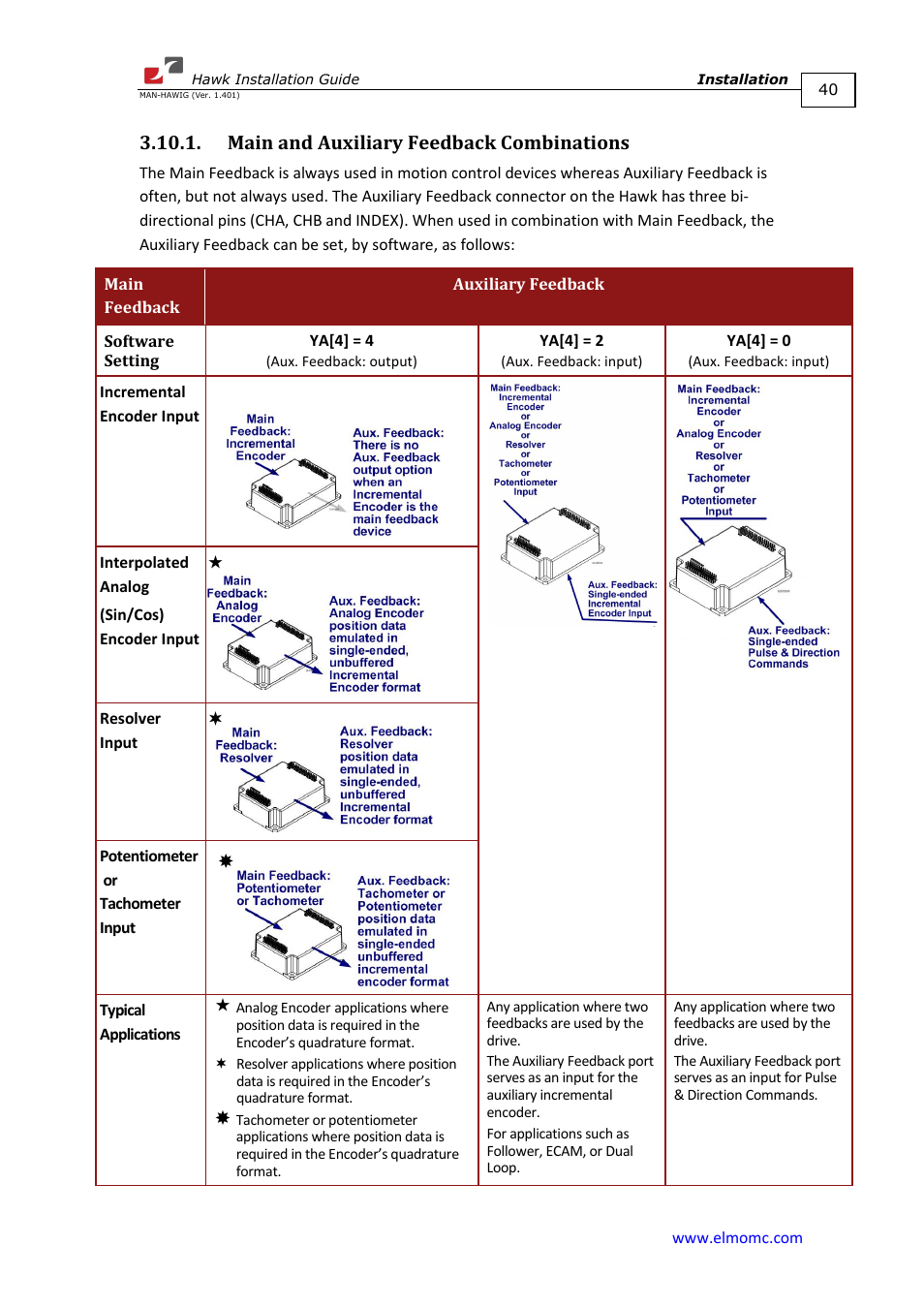 Main and auxiliary feedback combinations | ElmoMC ExtrIQ Digital Servo Drives-Hawk User Manual | Page 40 / 80