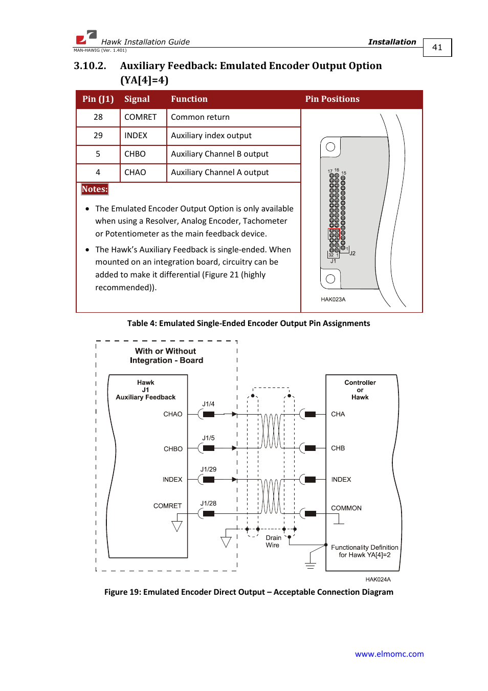 ElmoMC ExtrIQ Digital Servo Drives-Hawk User Manual | Page 41 / 80