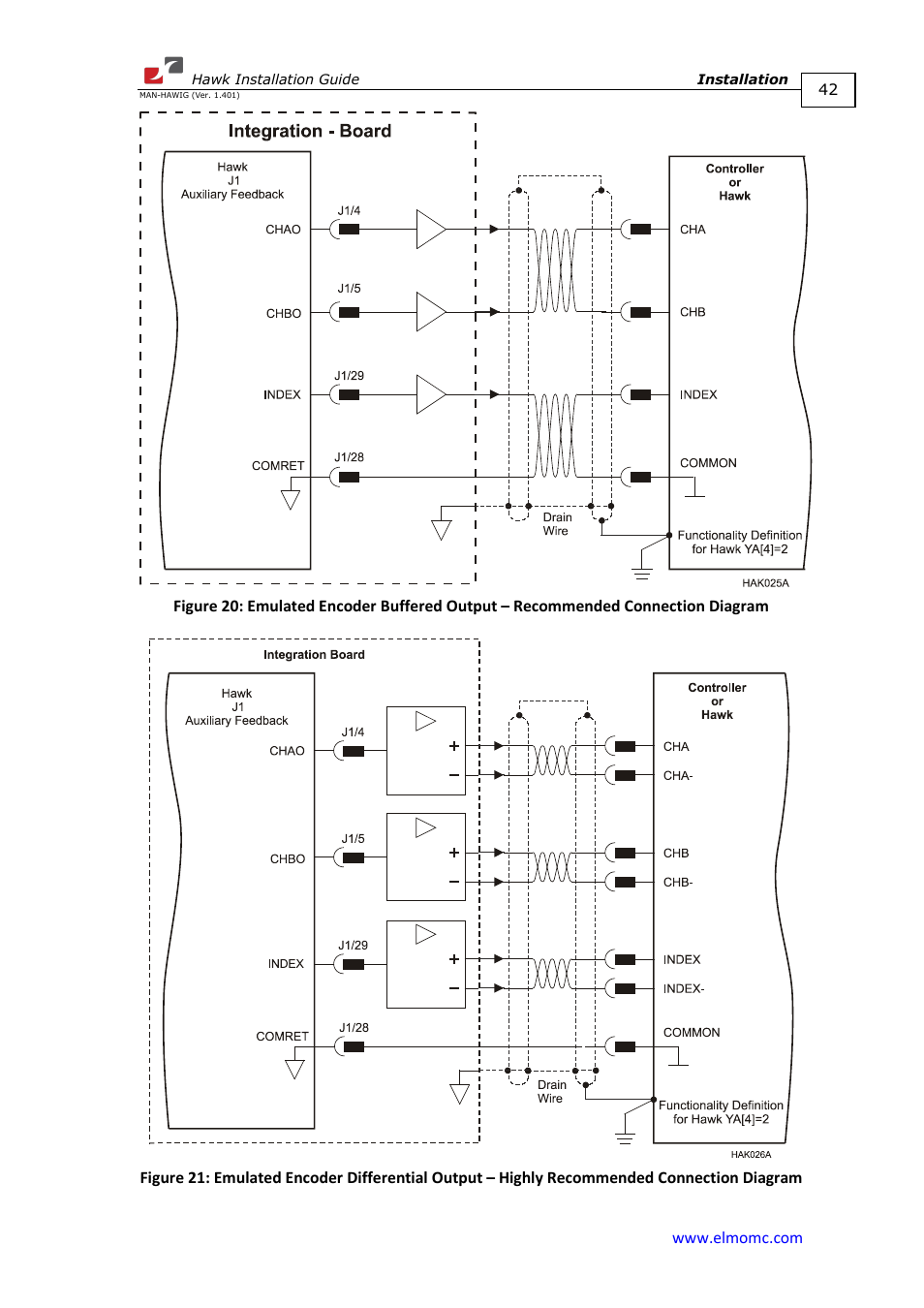 ElmoMC ExtrIQ Digital Servo Drives-Hawk User Manual | Page 42 / 80