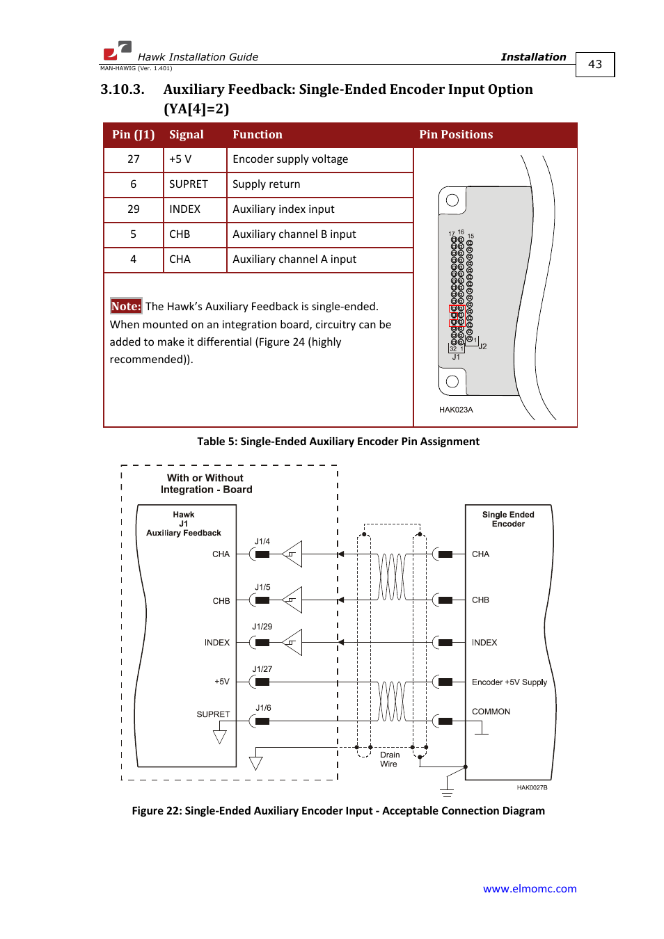 Figure 22 | ElmoMC ExtrIQ Digital Servo Drives-Hawk User Manual | Page 43 / 80