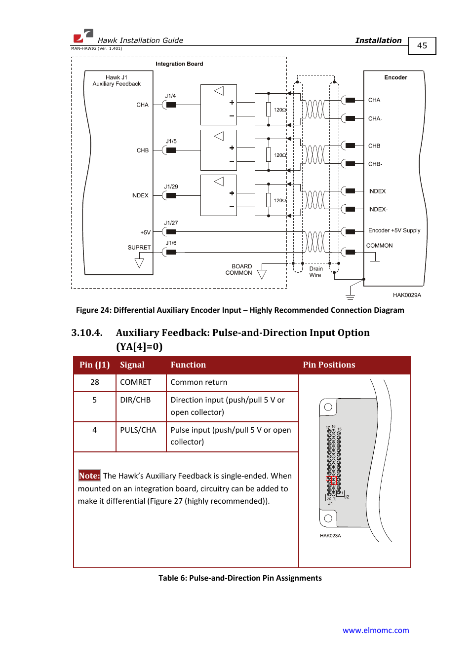 ElmoMC ExtrIQ Digital Servo Drives-Hawk User Manual | Page 45 / 80
