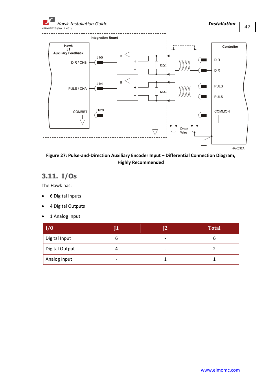 I/os | ElmoMC ExtrIQ Digital Servo Drives-Hawk User Manual | Page 47 / 80