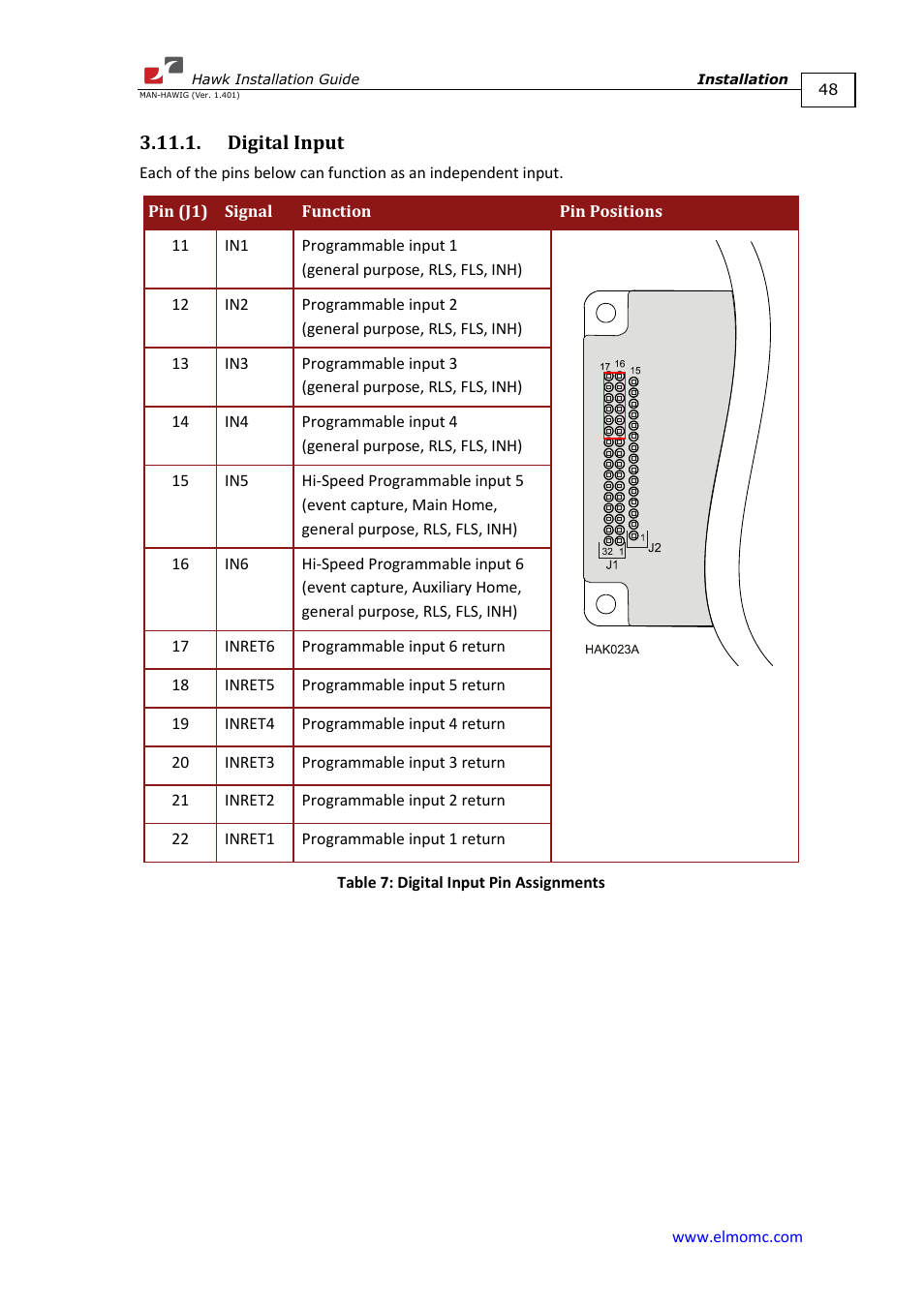 Digital input | ElmoMC ExtrIQ Digital Servo Drives-Hawk User Manual | Page 48 / 80