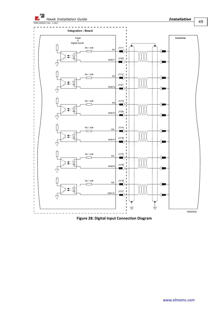 ElmoMC ExtrIQ Digital Servo Drives-Hawk User Manual | Page 49 / 80