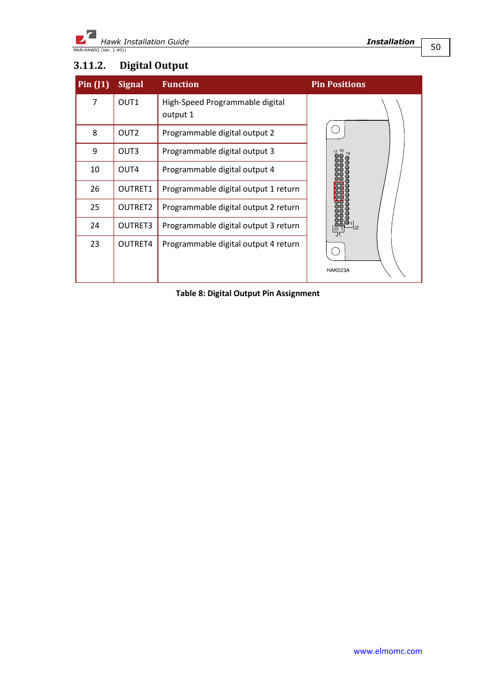 Digital output | ElmoMC ExtrIQ Digital Servo Drives-Hawk User Manual | Page 50 / 80