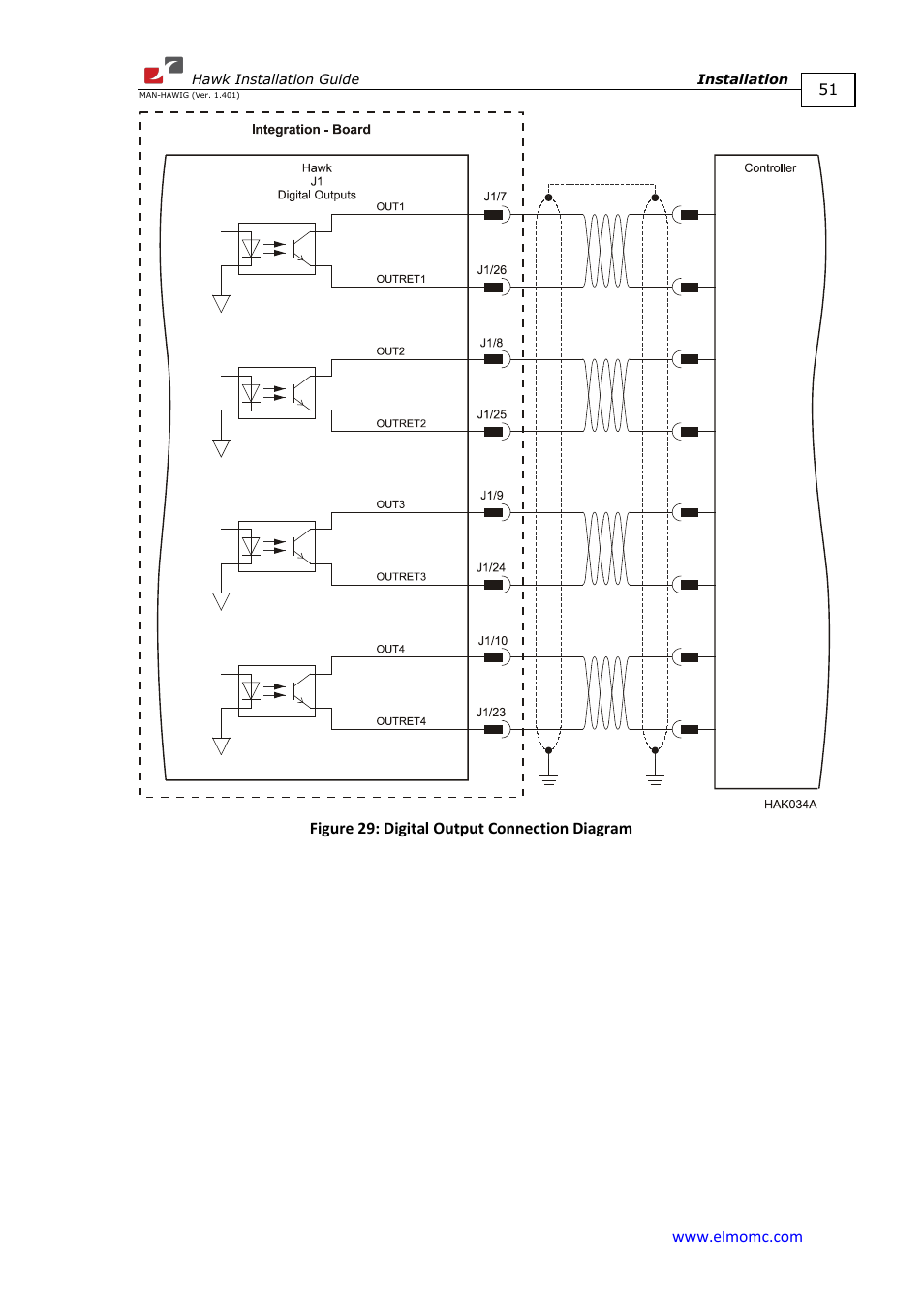 ElmoMC ExtrIQ Digital Servo Drives-Hawk User Manual | Page 51 / 80