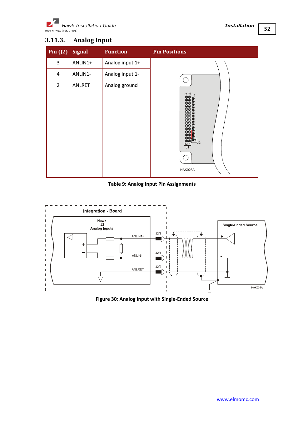 Analog input | ElmoMC ExtrIQ Digital Servo Drives-Hawk User Manual | Page 52 / 80