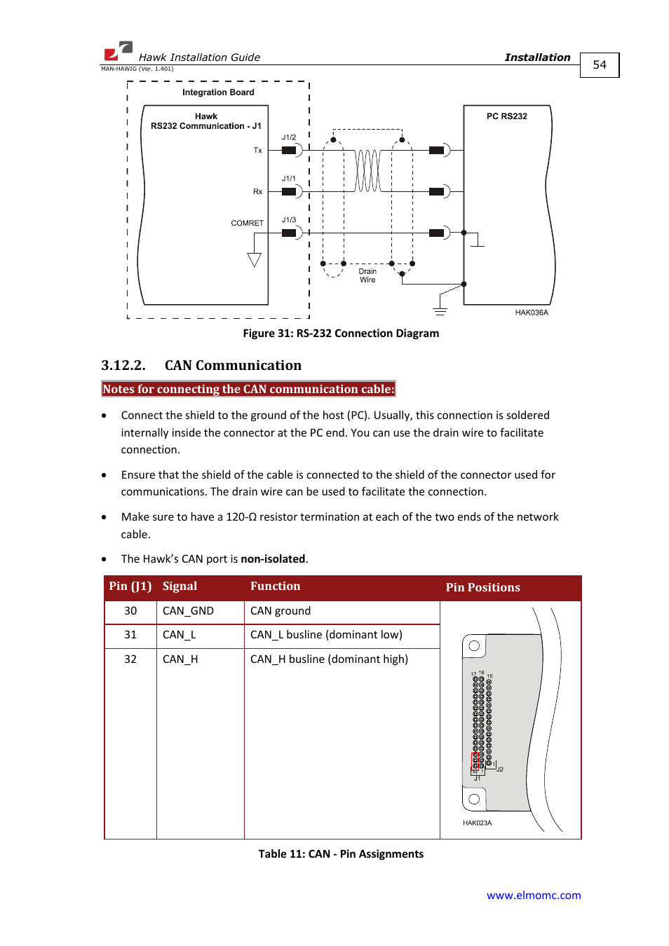 Can communication | ElmoMC ExtrIQ Digital Servo Drives-Hawk User Manual | Page 54 / 80