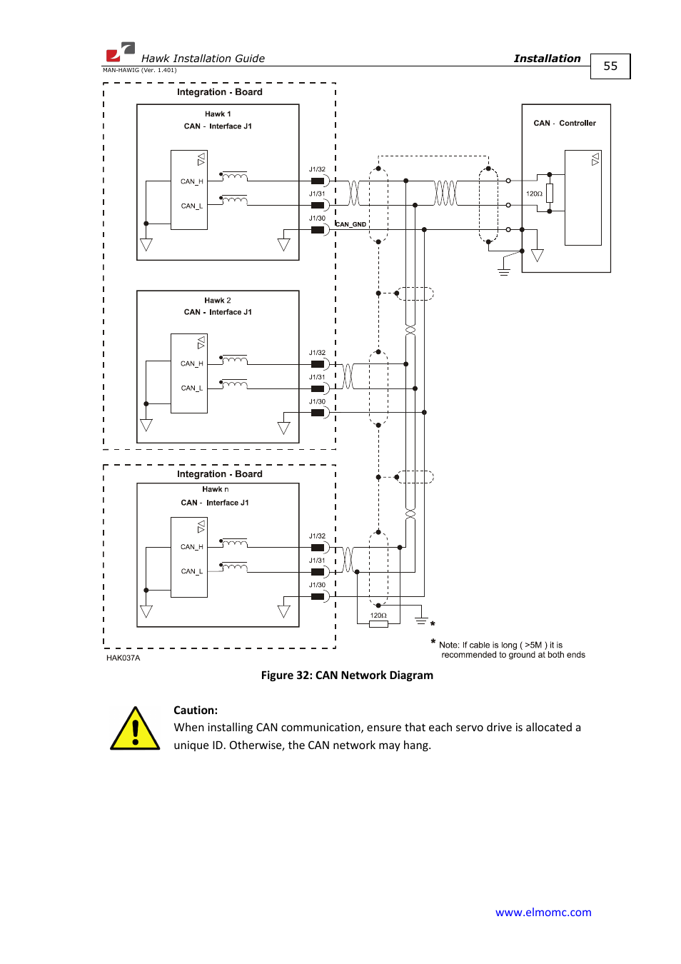 ElmoMC ExtrIQ Digital Servo Drives-Hawk User Manual | Page 55 / 80