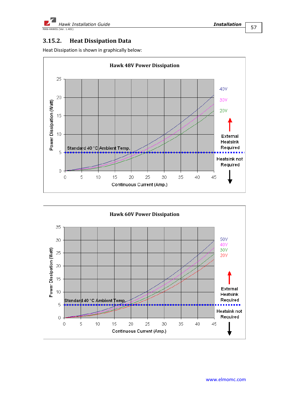 Heat dissipation data | ElmoMC ExtrIQ Digital Servo Drives-Hawk User Manual | Page 57 / 80