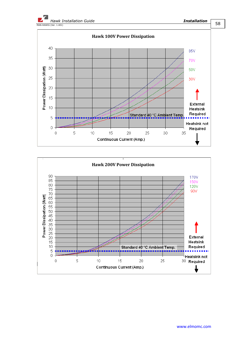 ElmoMC ExtrIQ Digital Servo Drives-Hawk User Manual | Page 58 / 80