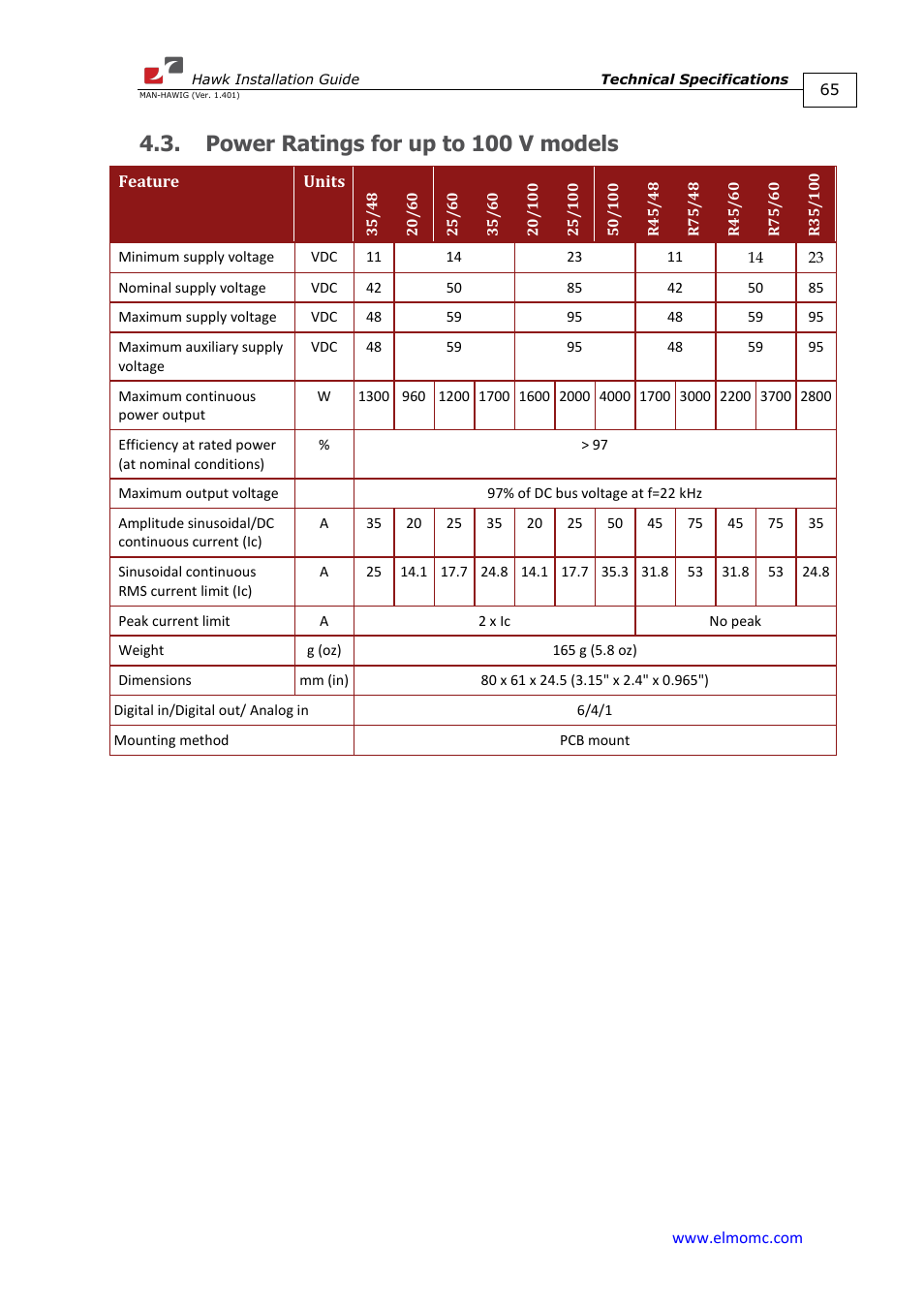 Power ratings for up to 100 v models | ElmoMC ExtrIQ Digital Servo Drives-Hawk User Manual | Page 65 / 80