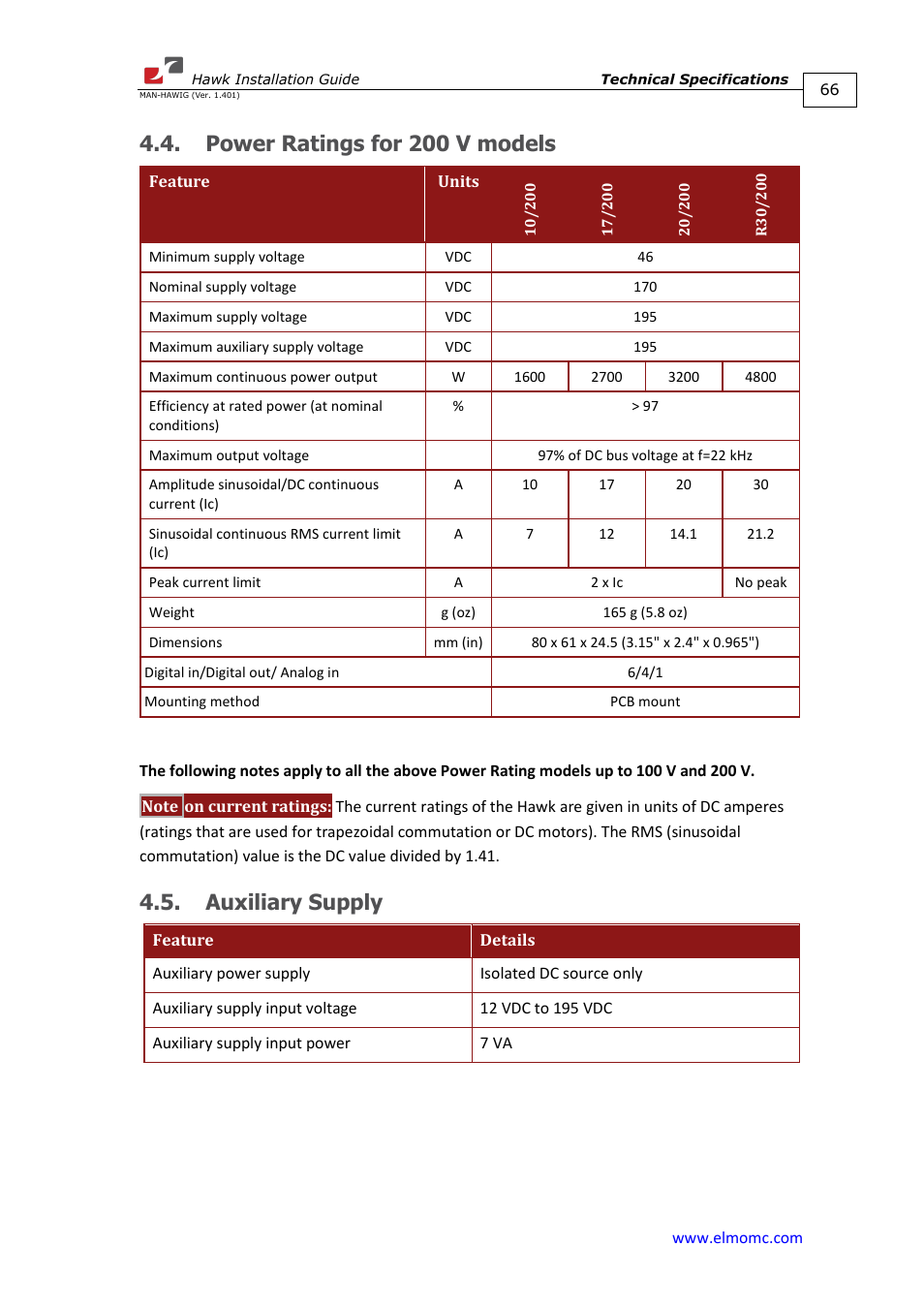 Power ratings for 200 v models, Auxiliary supply | ElmoMC ExtrIQ Digital Servo Drives-Hawk User Manual | Page 66 / 80