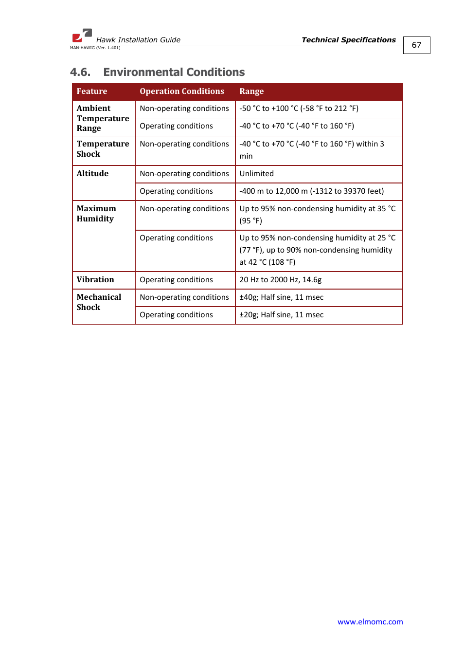 Environmental conditions | ElmoMC ExtrIQ Digital Servo Drives-Hawk User Manual | Page 67 / 80