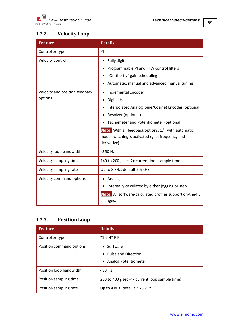 Velocity loop, Position loop, Velocity loop 4.7.3. position loop | ElmoMC ExtrIQ Digital Servo Drives-Hawk User Manual | Page 69 / 80