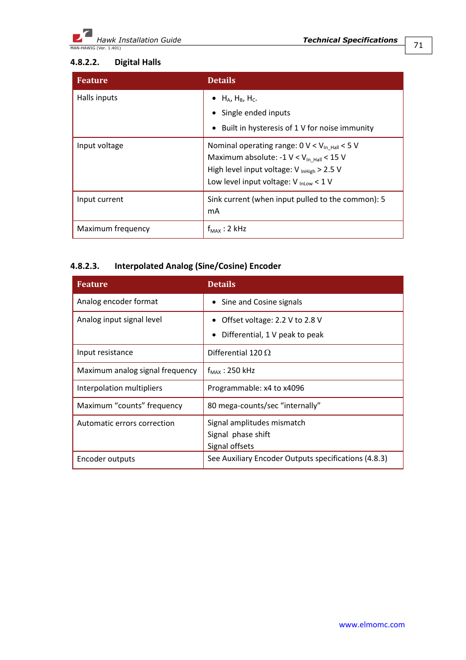 Digital halls, Interpolated analog (sine/cosine) encoder | ElmoMC ExtrIQ Digital Servo Drives-Hawk User Manual | Page 71 / 80