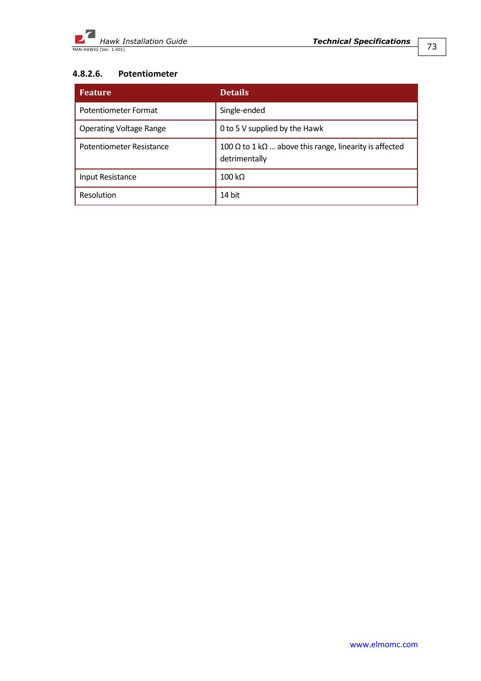 Potentiometer | ElmoMC ExtrIQ Digital Servo Drives-Hawk User Manual | Page 73 / 80