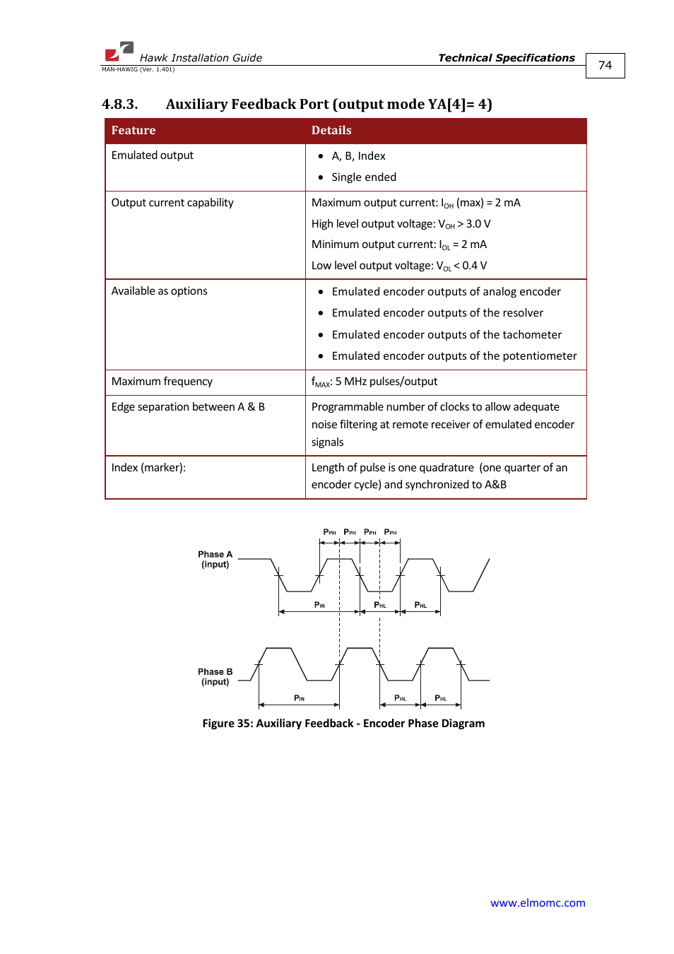 Auxiliary feedback port (output mode ya[4]= 4) | ElmoMC ExtrIQ Digital Servo Drives-Hawk User Manual | Page 74 / 80