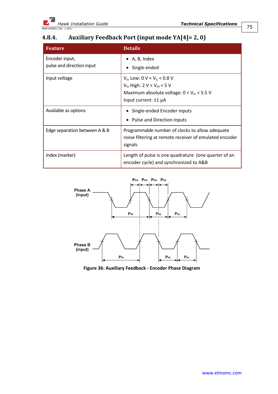 Auxiliary feedback port (input mode ya[4]= 2, 0) | ElmoMC ExtrIQ Digital Servo Drives-Hawk User Manual | Page 75 / 80