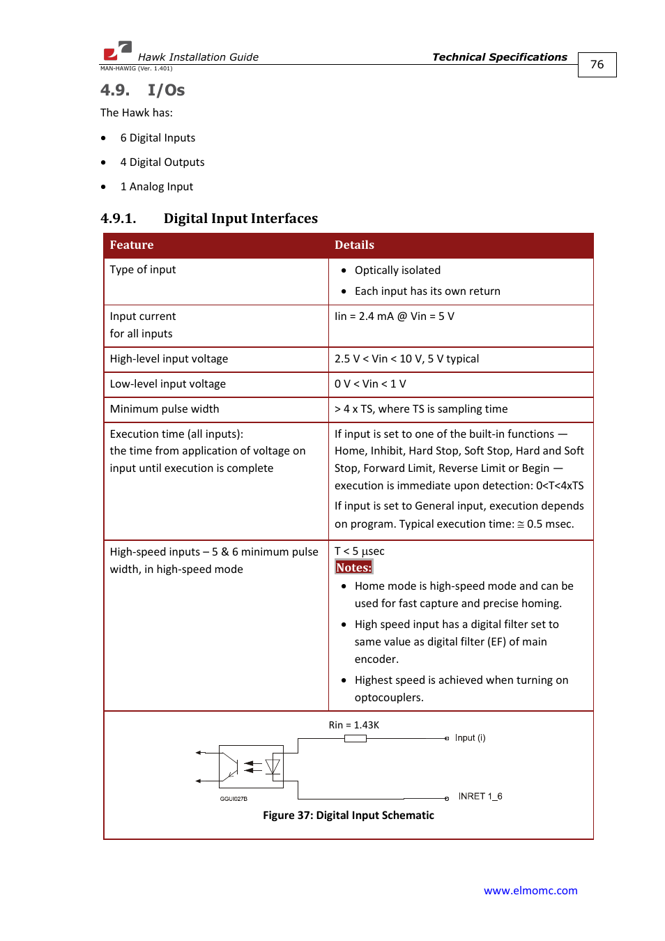 I/os, Digital input interfaces | ElmoMC ExtrIQ Digital Servo Drives-Hawk User Manual | Page 76 / 80