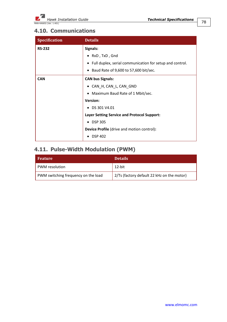 Communications, Pulse-width modulation (pwm), Communications 4.11. pulse-width modulation (pwm) | ElmoMC ExtrIQ Digital Servo Drives-Hawk User Manual | Page 78 / 80