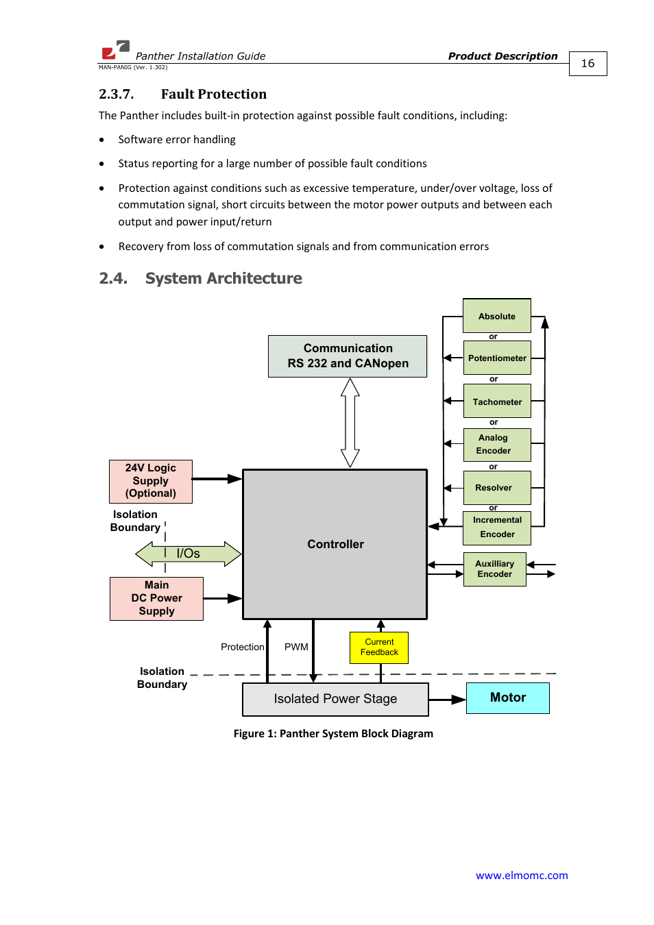 Fault protection, System architecture | ElmoMC ExtrIQ Digital Servo Drives-Panther User Manual | Page 16 / 88