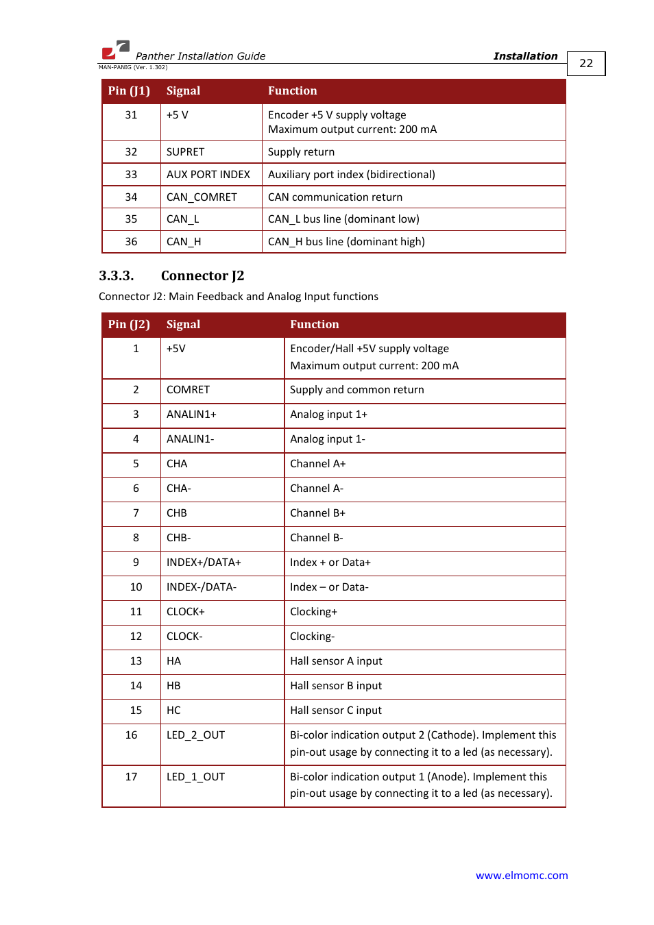 Connector j2 | ElmoMC ExtrIQ Digital Servo Drives-Panther User Manual | Page 22 / 88