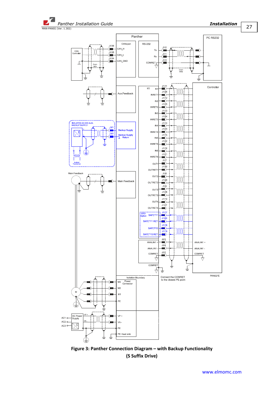 ElmoMC ExtrIQ Digital Servo Drives-Panther User Manual | Page 27 / 88