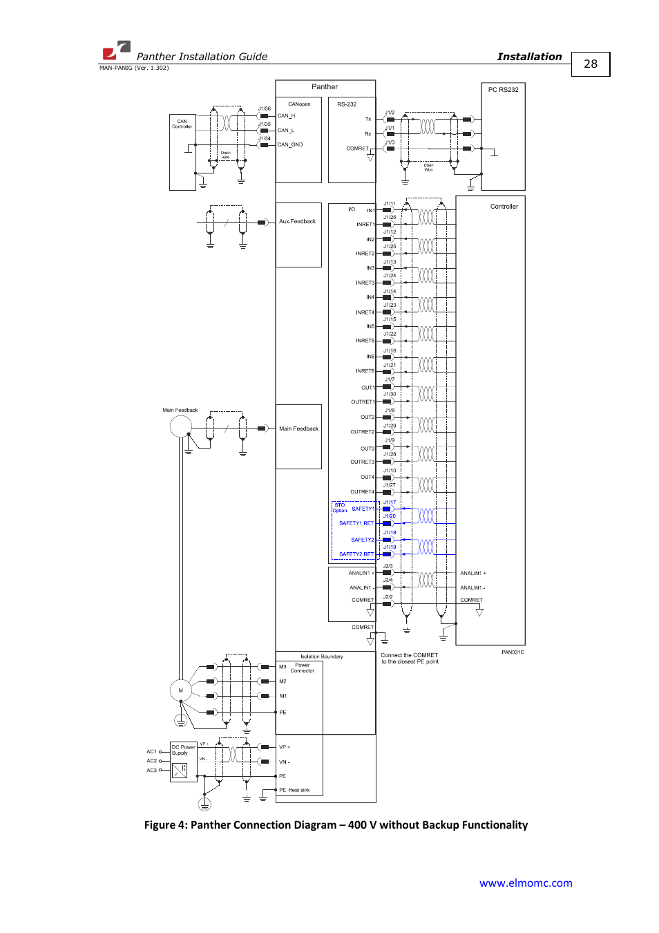 ElmoMC ExtrIQ Digital Servo Drives-Panther User Manual | Page 28 / 88