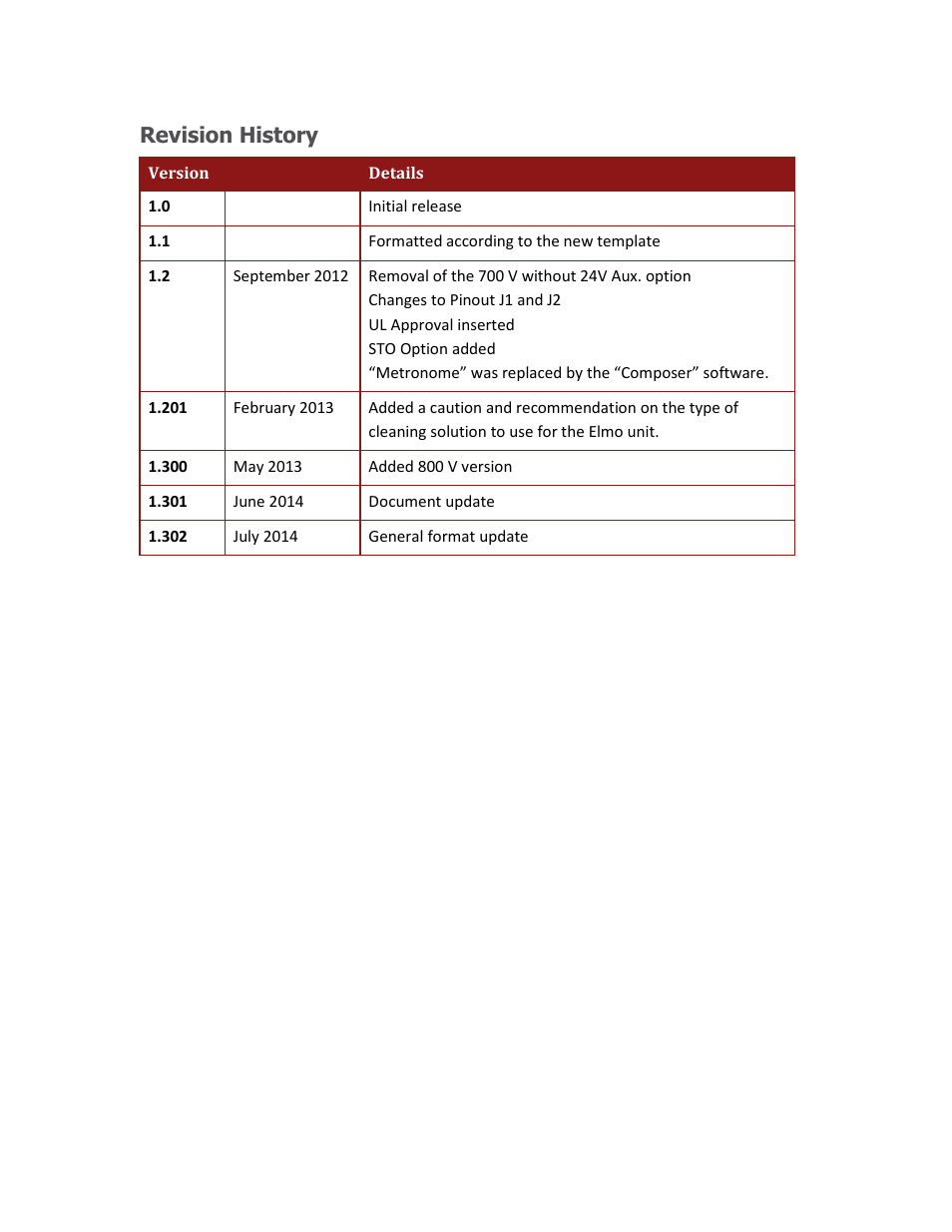 Revision history | ElmoMC ExtrIQ Digital Servo Drives-Panther User Manual | Page 3 / 88