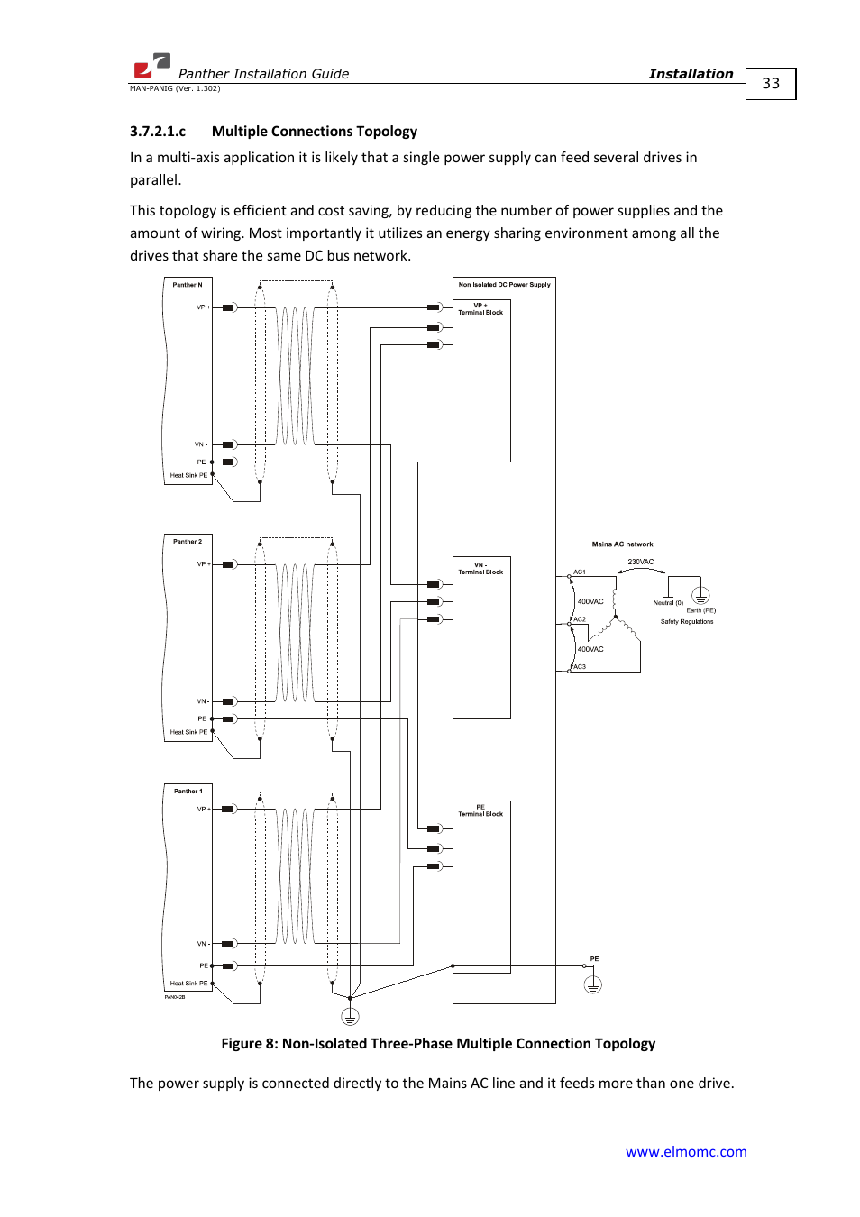 C multiple connections topology, Figure 8 | ElmoMC ExtrIQ Digital Servo Drives-Panther User Manual | Page 33 / 88