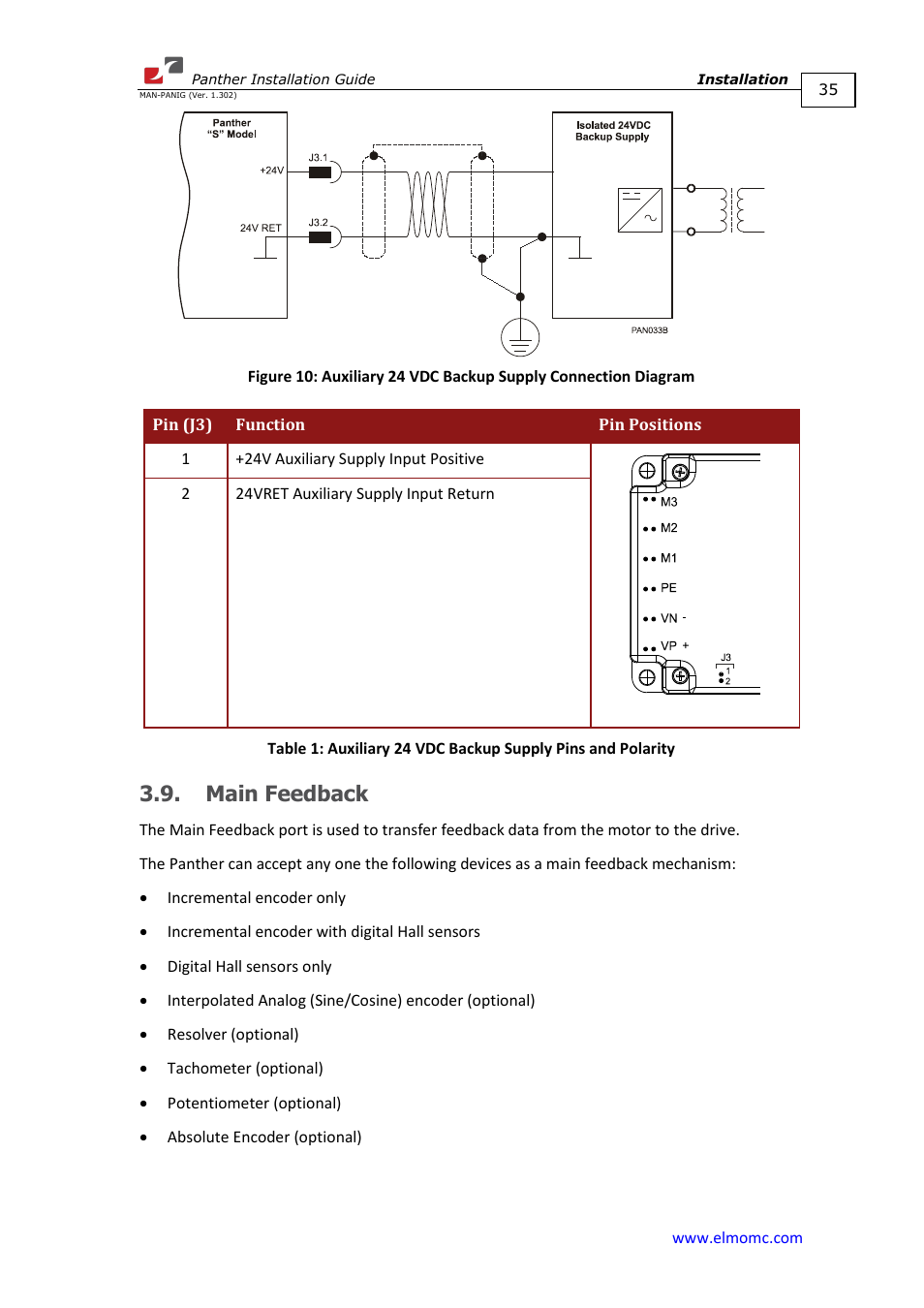 Main feedback | ElmoMC ExtrIQ Digital Servo Drives-Panther User Manual | Page 35 / 88