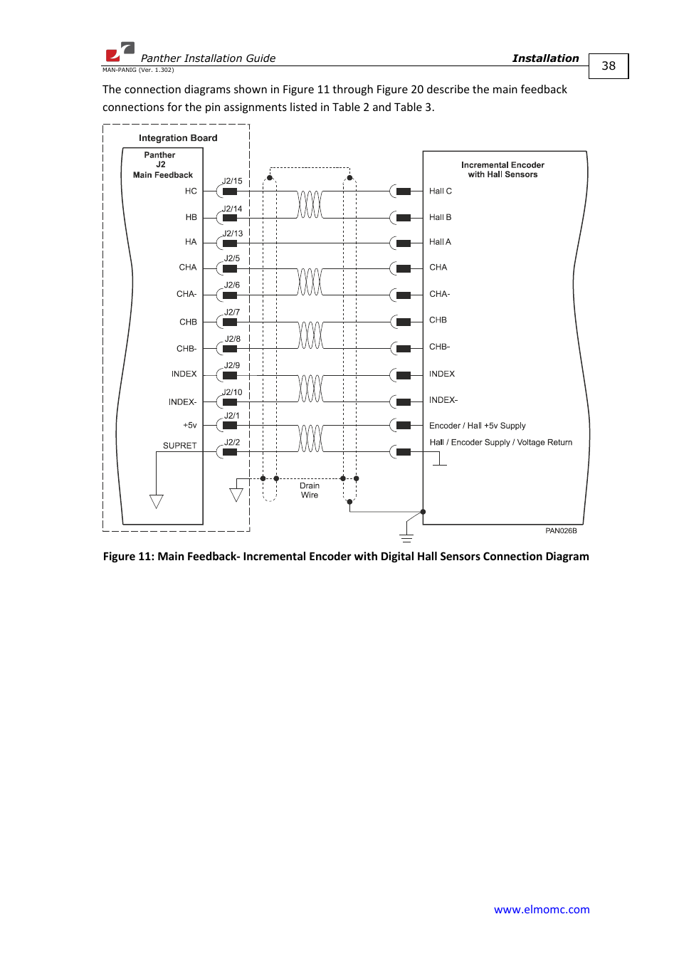 ElmoMC ExtrIQ Digital Servo Drives-Panther User Manual | Page 38 / 88