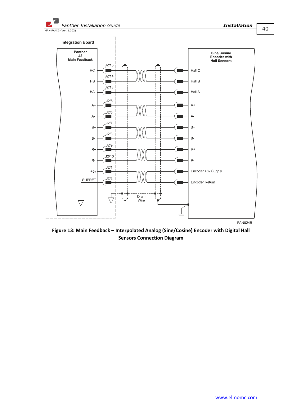 ElmoMC ExtrIQ Digital Servo Drives-Panther User Manual | Page 40 / 88