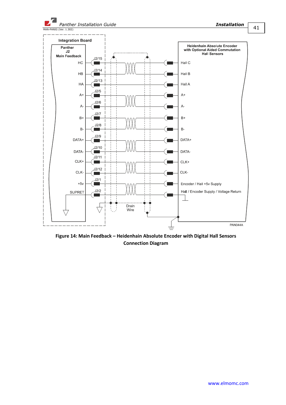 ElmoMC ExtrIQ Digital Servo Drives-Panther User Manual | Page 41 / 88