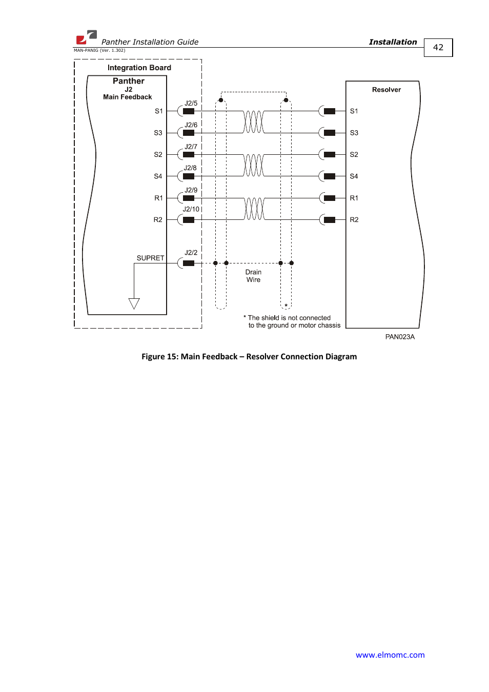 ElmoMC ExtrIQ Digital Servo Drives-Panther User Manual | Page 42 / 88