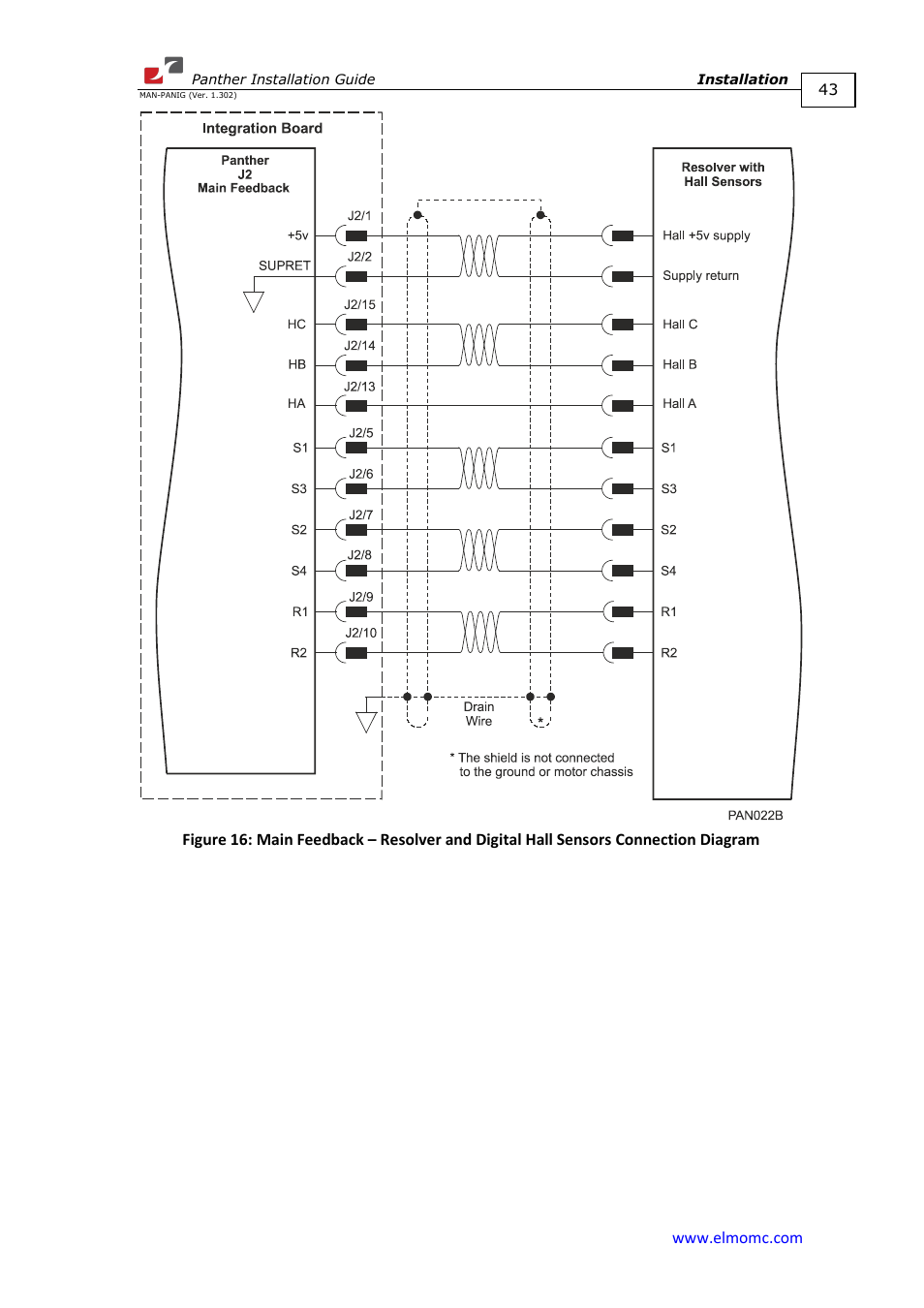 ElmoMC ExtrIQ Digital Servo Drives-Panther User Manual | Page 43 / 88