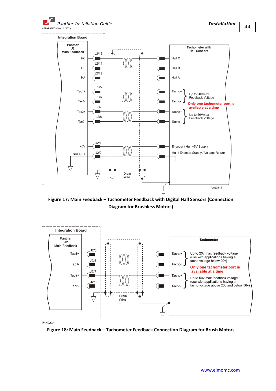 ElmoMC ExtrIQ Digital Servo Drives-Panther User Manual | Page 44 / 88