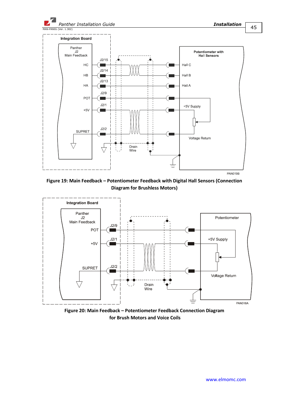 Gh figure 20 | ElmoMC ExtrIQ Digital Servo Drives-Panther User Manual | Page 45 / 88