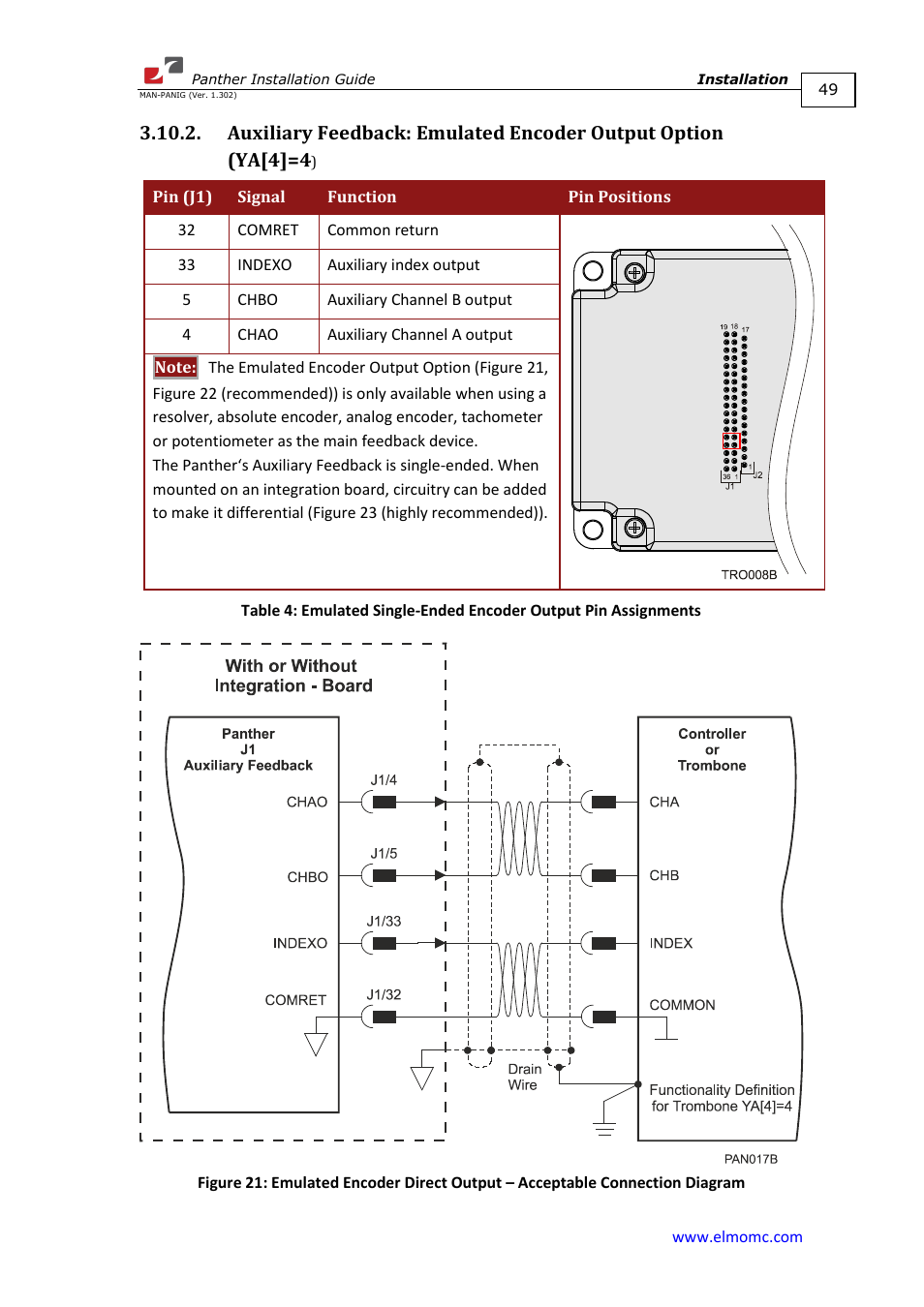 ElmoMC ExtrIQ Digital Servo Drives-Panther User Manual | Page 49 / 88