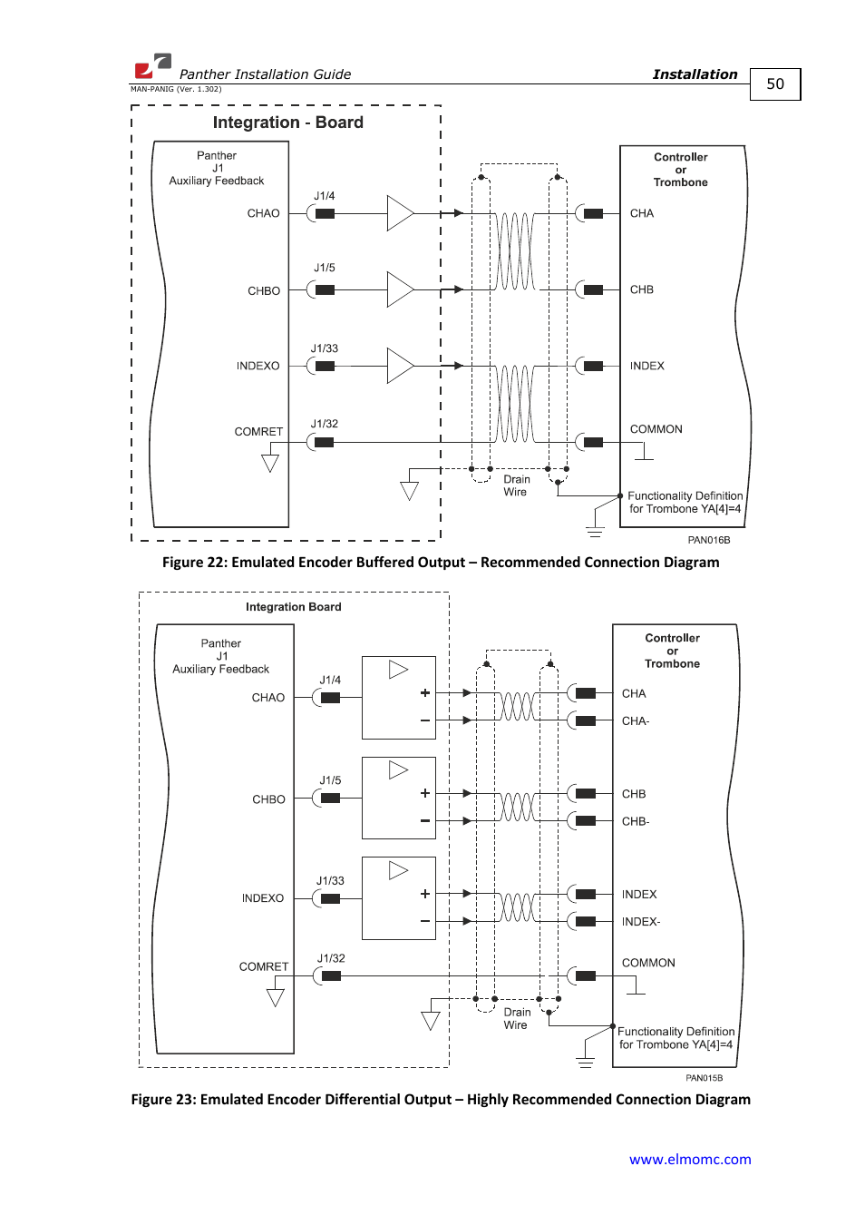 ElmoMC ExtrIQ Digital Servo Drives-Panther User Manual | Page 50 / 88