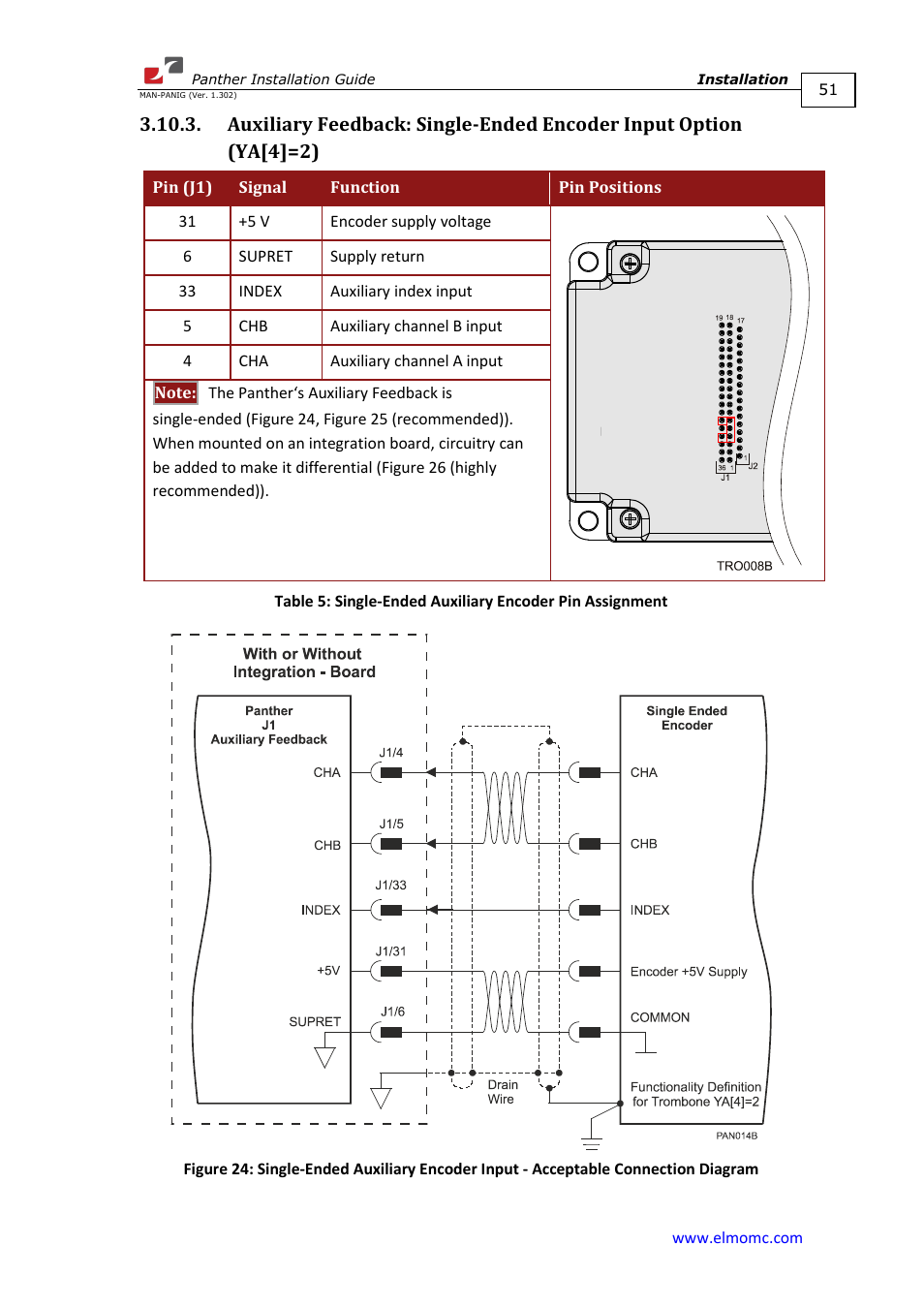 ElmoMC ExtrIQ Digital Servo Drives-Panther User Manual | Page 51 / 88