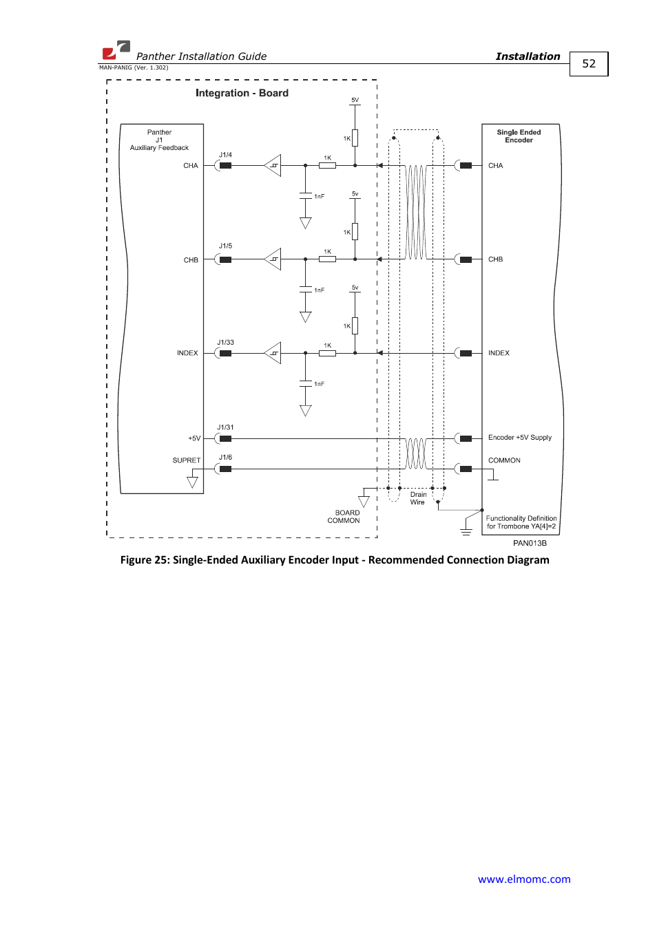 ElmoMC ExtrIQ Digital Servo Drives-Panther User Manual | Page 52 / 88