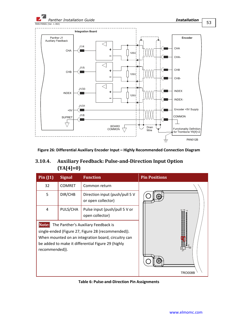 ElmoMC ExtrIQ Digital Servo Drives-Panther User Manual | Page 53 / 88