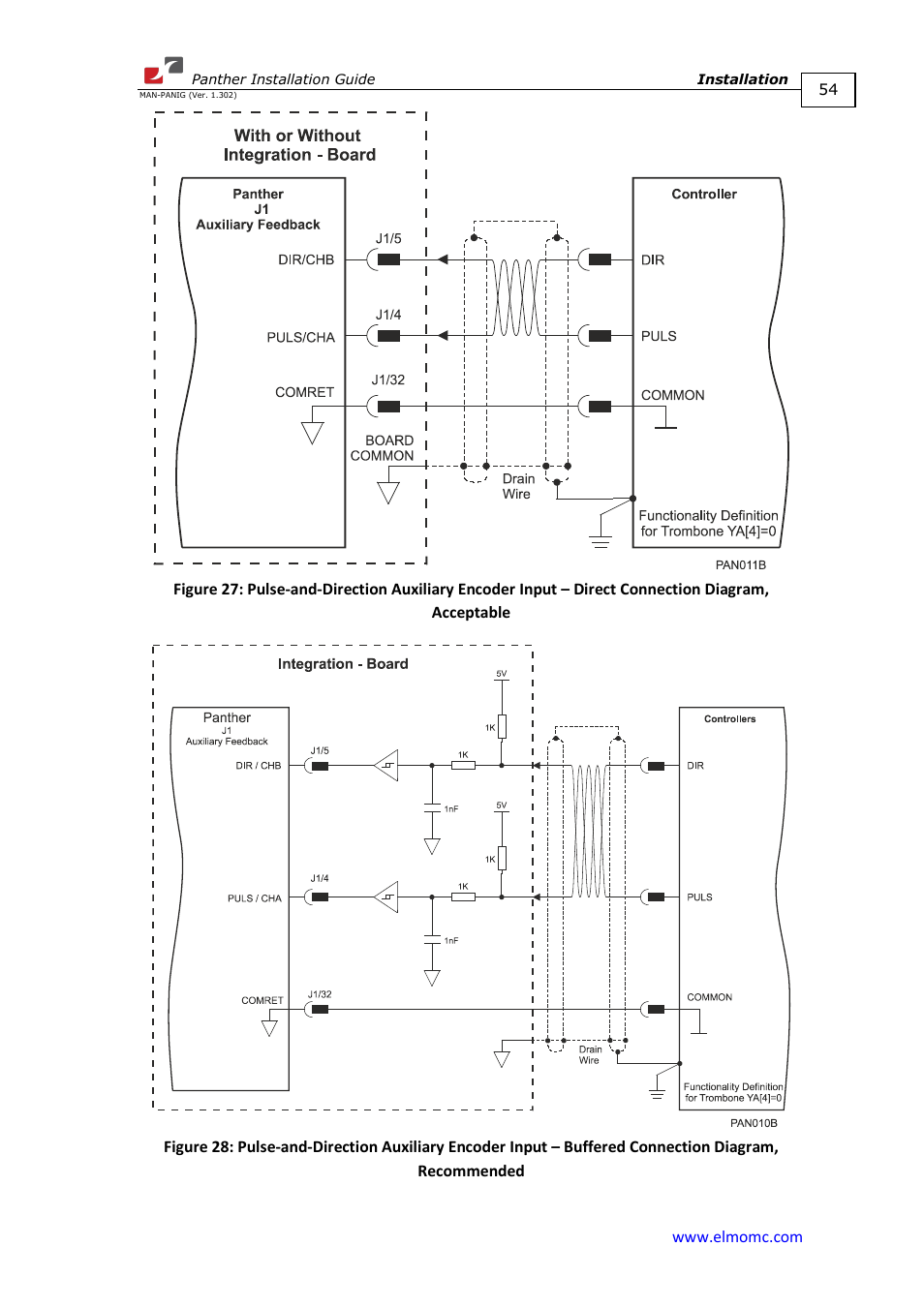 ElmoMC ExtrIQ Digital Servo Drives-Panther User Manual | Page 54 / 88