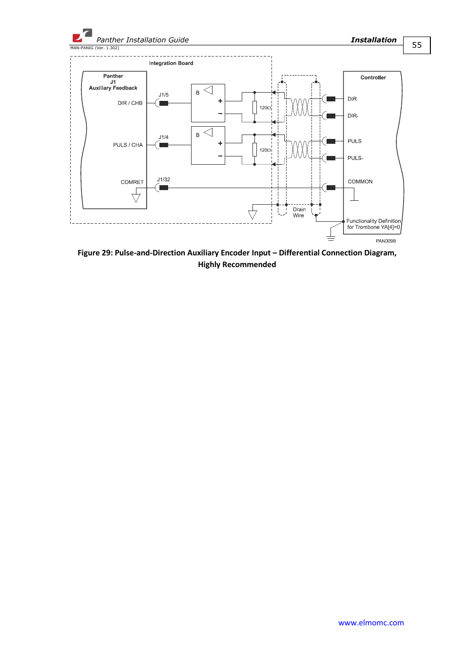 ElmoMC ExtrIQ Digital Servo Drives-Panther User Manual | Page 55 / 88