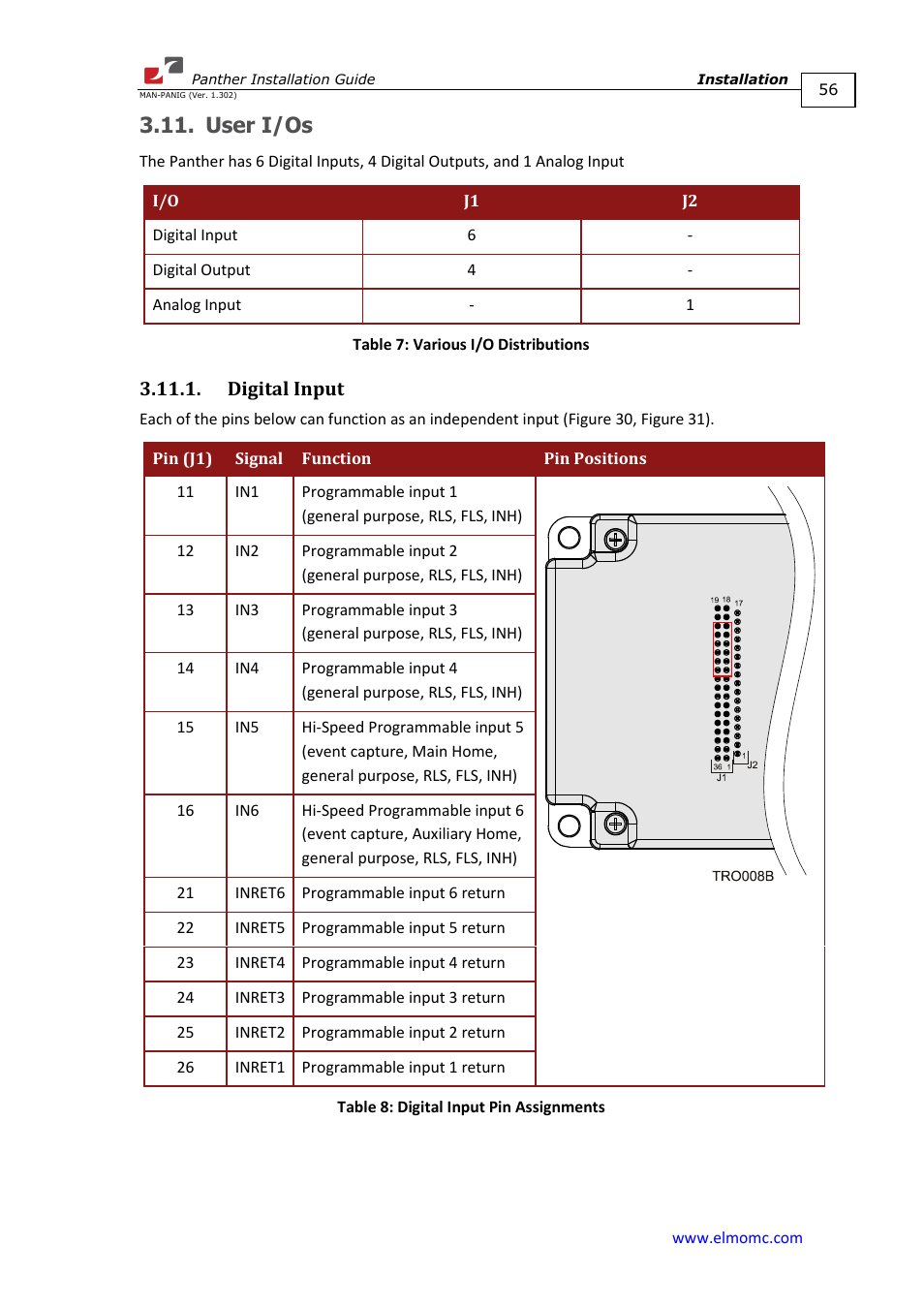 User i/os, Digital input | ElmoMC ExtrIQ Digital Servo Drives-Panther User Manual | Page 56 / 88