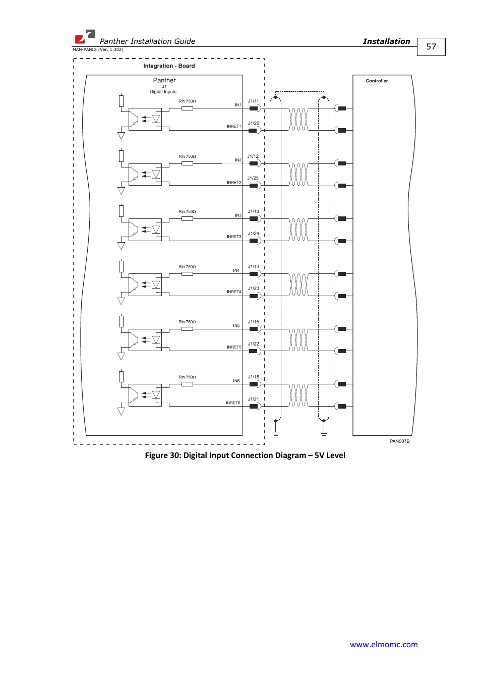 ElmoMC ExtrIQ Digital Servo Drives-Panther User Manual | Page 57 / 88