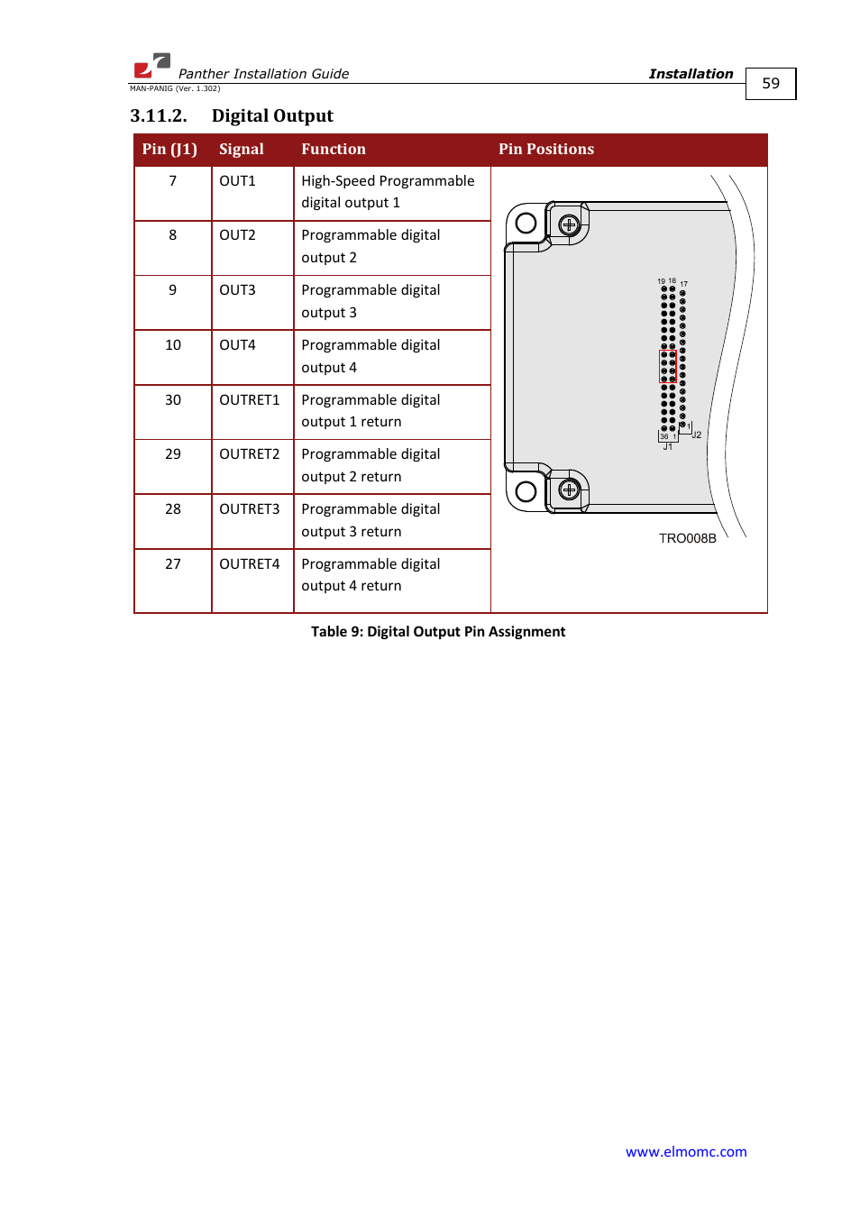 Digital output | ElmoMC ExtrIQ Digital Servo Drives-Panther User Manual | Page 59 / 88